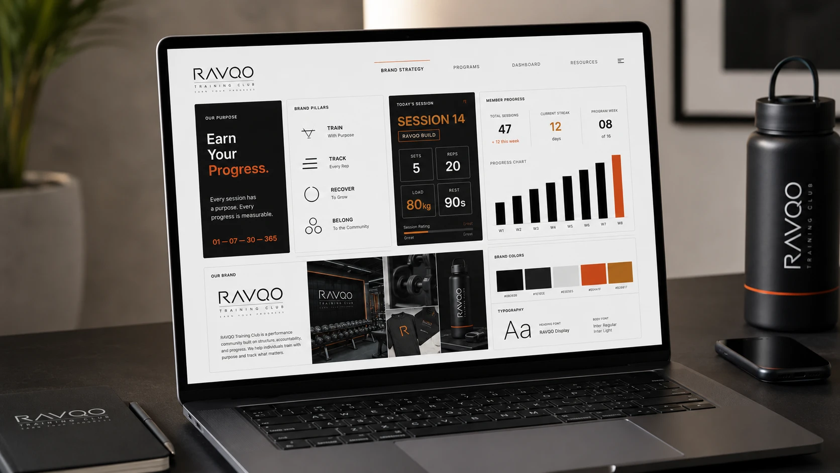 RAVQO Training Club project view 5